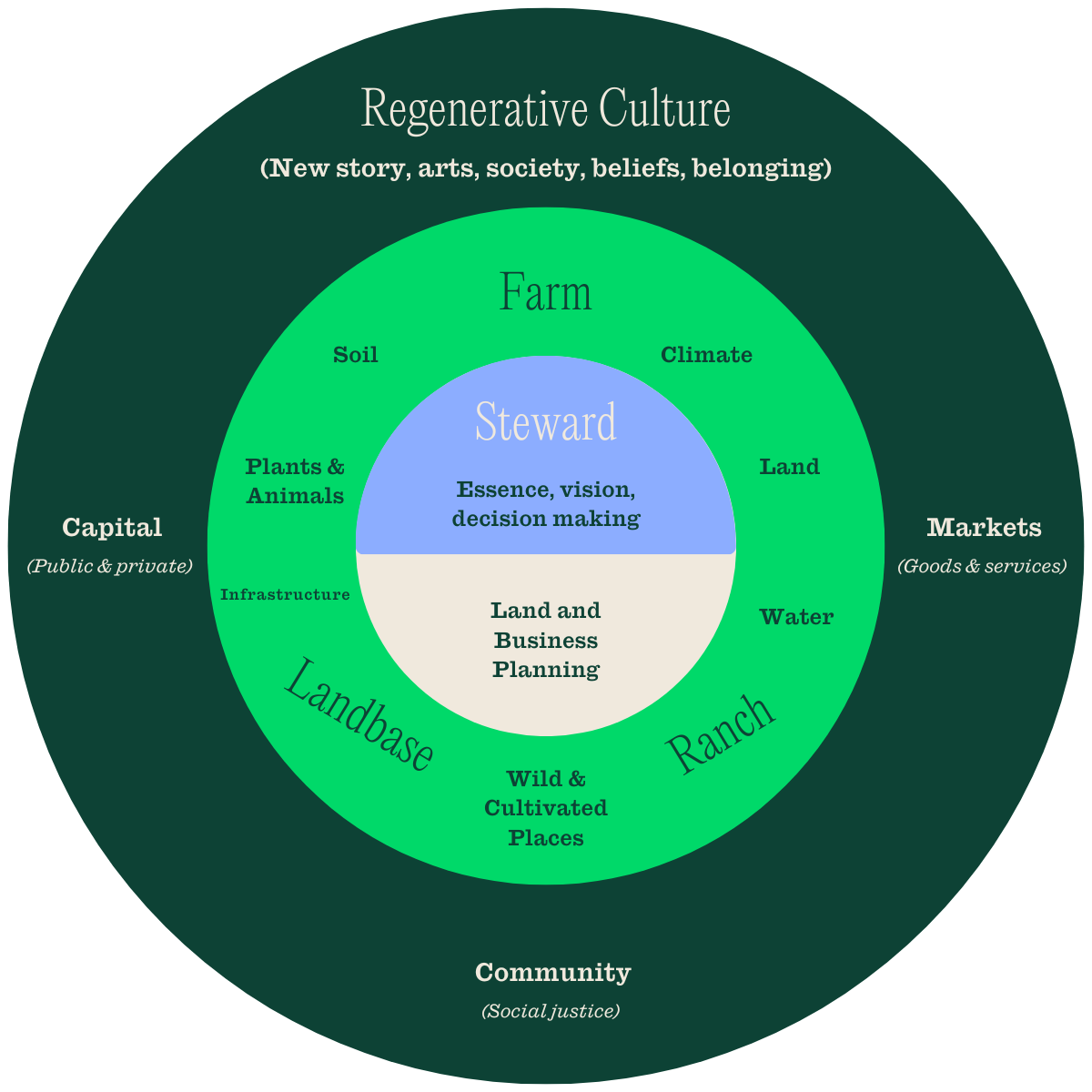 frameworkofchange